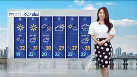 [날씨] 장마 소강, 햇볕 쨍쨍‥휴일, 다시 더워져