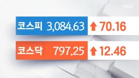 오늘의 증시