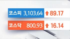 오늘의 증시