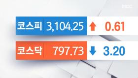 오늘의 증시
