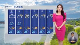 [날씨] 휴일, 찜통더위 계속‥폭염 갈수록 심해져