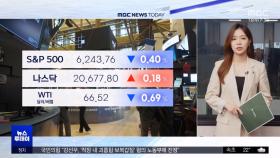 소비자 물가 반등에 뉴욕증시 혼조세