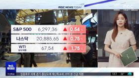 뉴욕 증시, 소비지표 반등에 강세 마감