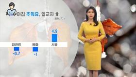 아침 추위 이어져…동해안 중심 비