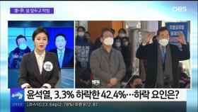 [OBS 뉴스오늘1] 李·尹 지지율 박빙…'설 밥상 민심' 누가 잡을까