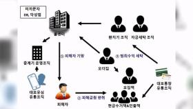 보이스피싱 합수단 2년간 201명 구속…1년 더 활동