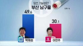 [여론조사] 민주 박재호 51.2% vs 통합 이언주 37.2%