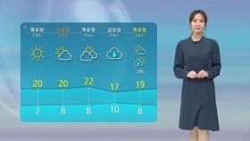 [날씨] 낮 기온 올라 서울 20도…영남 · 동해안 강풍특보