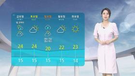[날씨] '서울 22도' 맑고 쾌청한 하루…내일 밤 한때 비