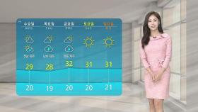 [날씨] 30도 안팎 더위 계속…영서 남부 오후 소나기