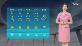[날씨] 오늘은 곳곳 소나기만…강릉·대구 30도↑ 폭염