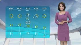 [날씨] 서울 20도 · 대구 21도…화창하고 선선한 오후