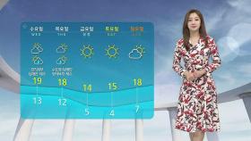 [날씨] 중서부, 초미세먼지 '나쁨'…서울 22도·대전 23도