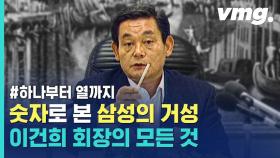 [비디오머그] 하나부터 열까지, 숫자로 본 이건희 회장의 모든 것