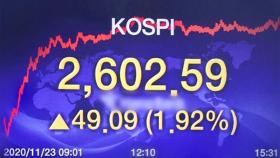 '2,600 첫 돌파' 코스피 하이킥…주식 쓸어담는 외국인