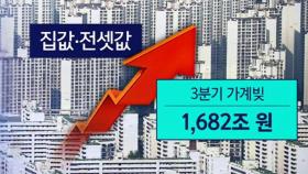 아파트도 주식도 모두 '영끌'…가계빚 역대 두 번째