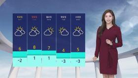 [날씨] '서울 -4.5도' 출근길 추위 절정…대기 건조 주의