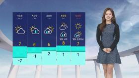[날씨] '서울 낮 -2도' 종일 강추위…내일부터 풀려요
