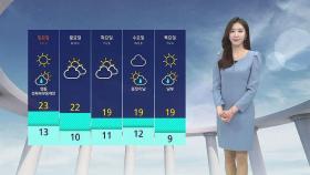 [날씨] 주말 대체로 맑음…서울 · 대구 낮 최고 24도