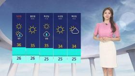 [날씨] 전국 폭염 절정…서울 · 춘천 최고 37도 치솟는다