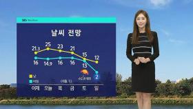 [날씨] 낮 서울 25도 큰 일교차 주의…동해안 가끔 비