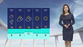 [날씨] 전국 맑은 하늘…서울 18도 · 대전 19도