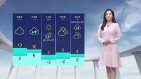 [날씨] '서울 낮 11도' 온화한 주말…맑고 큰 일교차