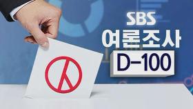 '대선 D-100' 이재명 32.7% vs 윤석열 34.4% 접전