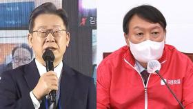 대선후보 지지도 李-尹 36% '동률'…尹, 20대 지지율 하락