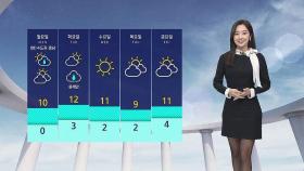 [날씨] '서울 8도' 추위 누그러져…동해안 건조주의보