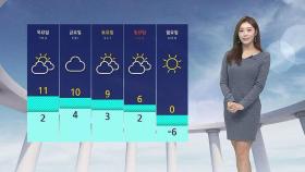 [날씨] 곳곳 짙은 안개…충남 · 전북 초미세먼지 '나쁨'