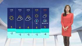 [날씨] 내일 전국 대부분 눈·비…서울 진눈깨비 예상