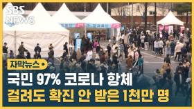 [자막뉴스] 국민 97% 코로나 항체…걸려도 확진 안 받은 1천만 명