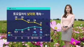 [날씨] 맑은 날씨 · 큰 일교차…수도권 미세먼지 유의