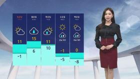 [날씨] '반짝 추위' 서울 낮 최고 8도…미세먼지 나쁨