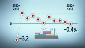 2년 반 만에 '마이너스' 성장…올해가 더 걱정