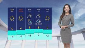 [날씨] 서울 낮 최고 기온 영상 3도…건조한 대기 유의