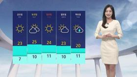 [날씨] 서울 낮 21도 '포근'…곳곳 미세먼지 · 대기 건조