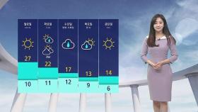 [날씨] 서울 낮 26도, 초여름 같아요…전국 건조특보