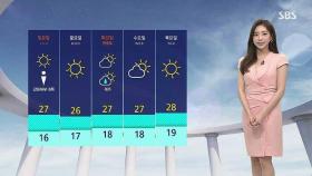 [날씨] 서울 낮 28도…대부분 지역 자외선 지수 '매우 높음'