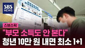 [스브스픽] 부모 소득 안 보는 '저축 지원'에 자기 돌봄비 2백…청년 예산 3,300억 투입