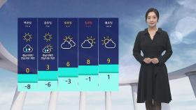 [날씨] 서울, 내일 아침 '영하 8도'…주말까지 추위 계속