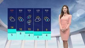 [날씨] '서울 16도' 오늘도 봄처럼 포근…먼지 말썽