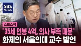 [스브스픽] 서울의대 교수 