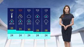 [날씨] 서울 낮 최고 32도…