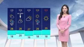 [날씨] 일교차 '10도 이상'…낮 서울 27℃ · 광주 28℃