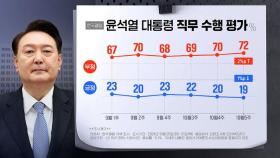 윤 대통령 지지율 또 최저치…평균보다 낮아진 TK, 흔들린다