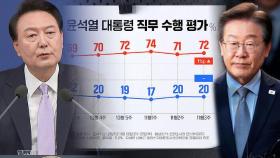 윤 대통령 지지율 하락세 멈췄다…이 대표 1심 선고엔 정당-부당 '팽팽'