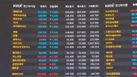 환율 시작부터 1430원 육박…주가 급락