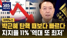 윤 대통령 국정 지지율 집권 이후 최저…